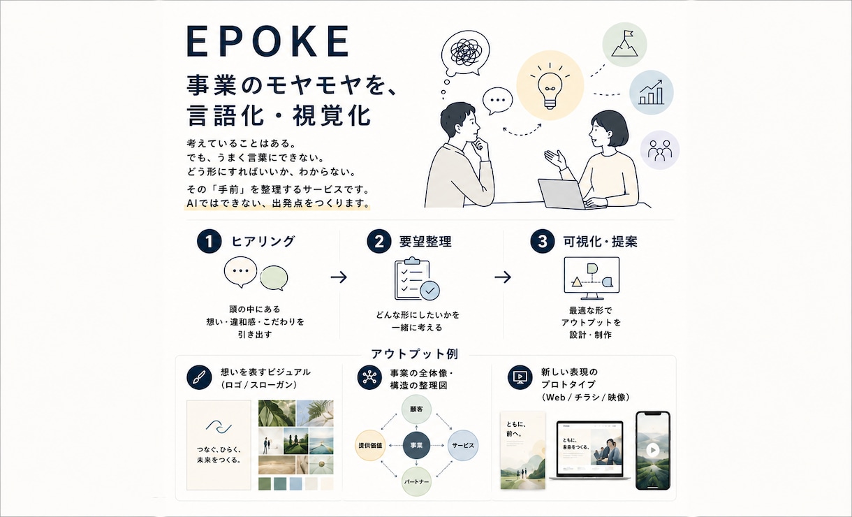 事業のモヤモヤを対話で整理、伝わる形に視覚化します 思考整理からロゴ・図解・チラシ等のプロトタイプ提案まで伴走 イメージ1