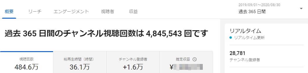 収益化に向けYouTubeのアドバイスします チャンネル登録者1万人以下の方向けサービス イメージ2