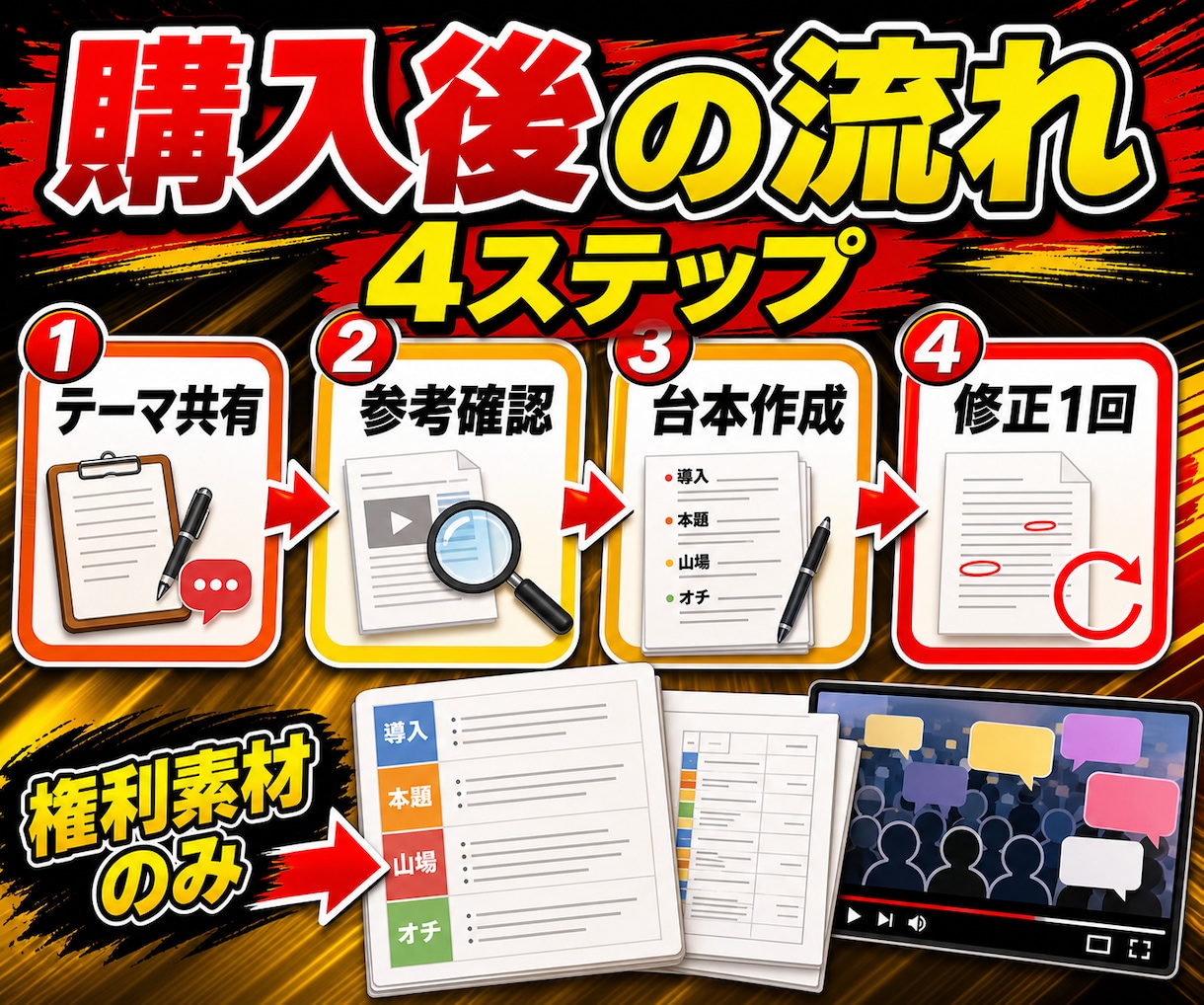 2chまとめ・反応集の台本を12分動画用に作ります コメント風セリフと山場を整え動画化しやすい台本にします イメージ3