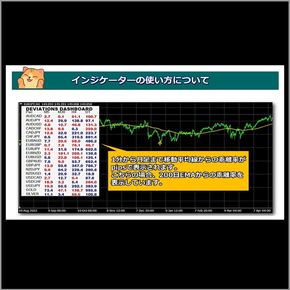 究極のFX手法を搭載のインジケーターを提供します プロトレーダーが提供の最高傑作のFXインジケーターです。 イメージ2