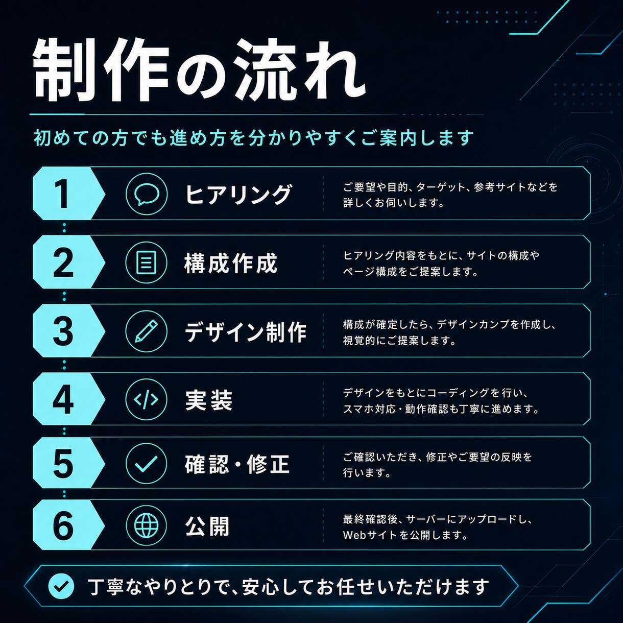 集客につながるWebサイトを制作します 問い合わせ導線・スマホ対応・SEOも意識して制作します イメージ4