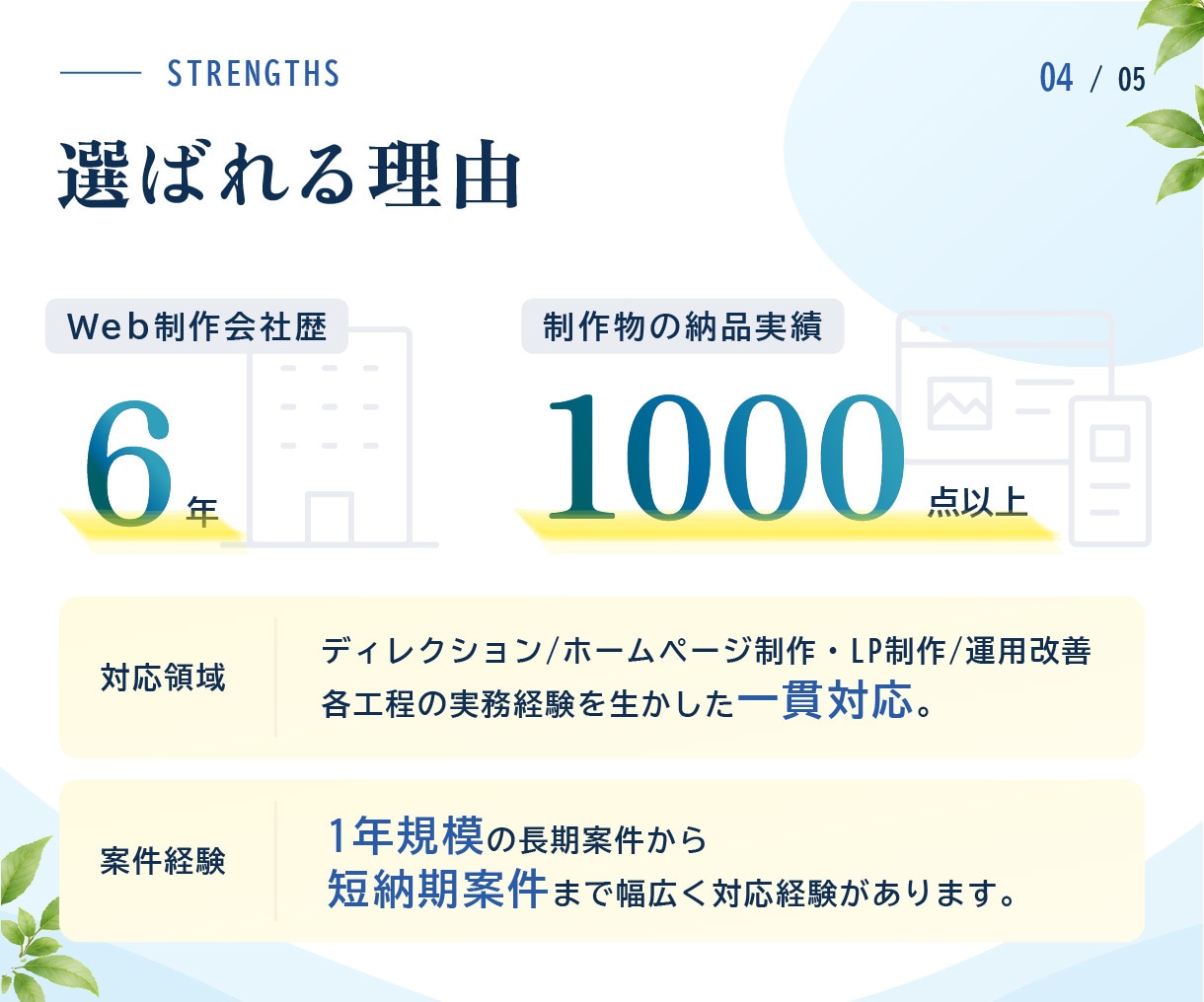 成果につなげるホームページを制作します 制作会社6年の経験｜目的から設計し、公開後までサポート イメージ4