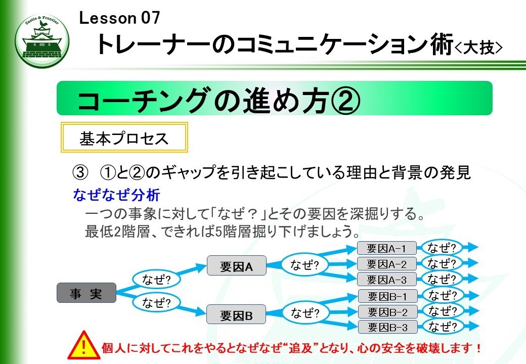 社内研修「トレーナー初級研修④」を提供します そのままでも使える台本付きパワーポイントデータです。 イメージ10