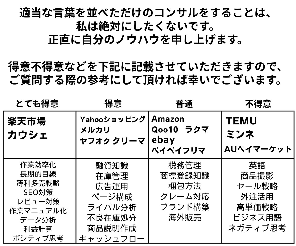 面倒な楽天レビュー返信を楽天のプロが迅速代行します 『年中無休』『平均12時間』で返信し、店舗の価値を上げます♪ イメージ14