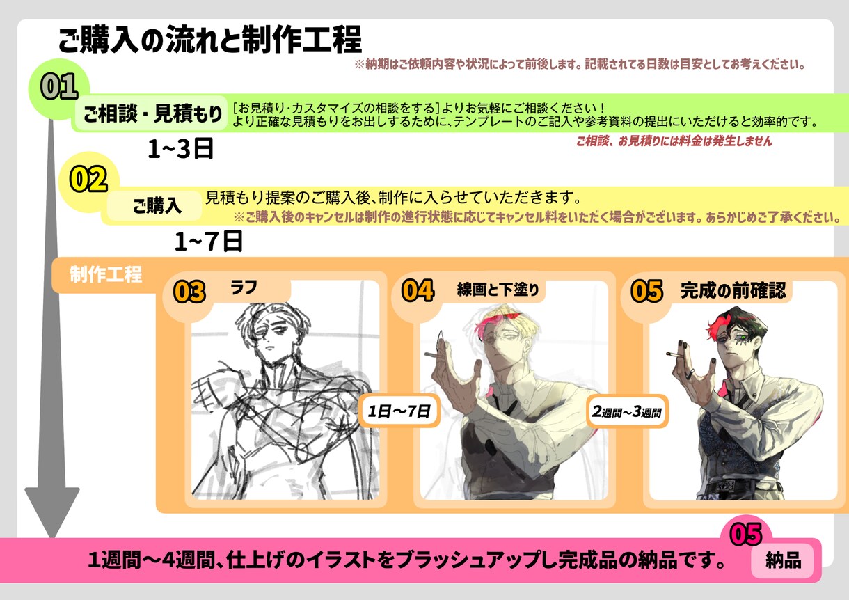 お好みのキャラデザ・立ち絵・アイコン作成します TRPG/フリーゲーム、立ち絵など イメージ3