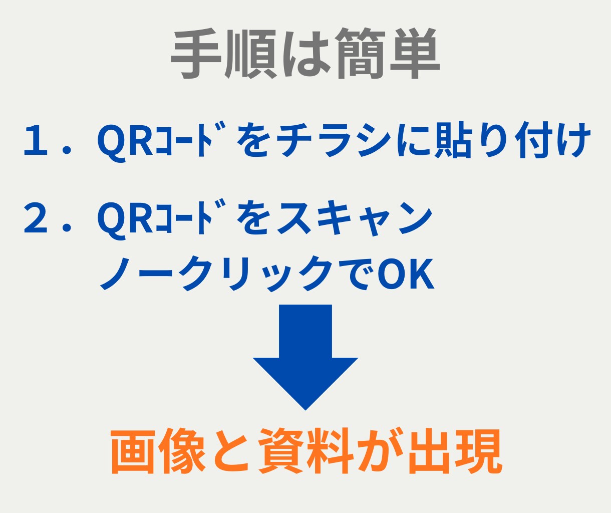 求人募集　QRコードでチラシをパワーアップさせます 文字だけの求人はもう古い！QRコードスマホで読み込み不安解消 イメージ2