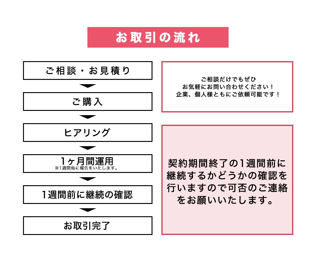 SNSコンサルがインスタを1ヶ月運用代行します 220アカウント超の安心実績！プロだからこそ成果が出る！ イメージ3