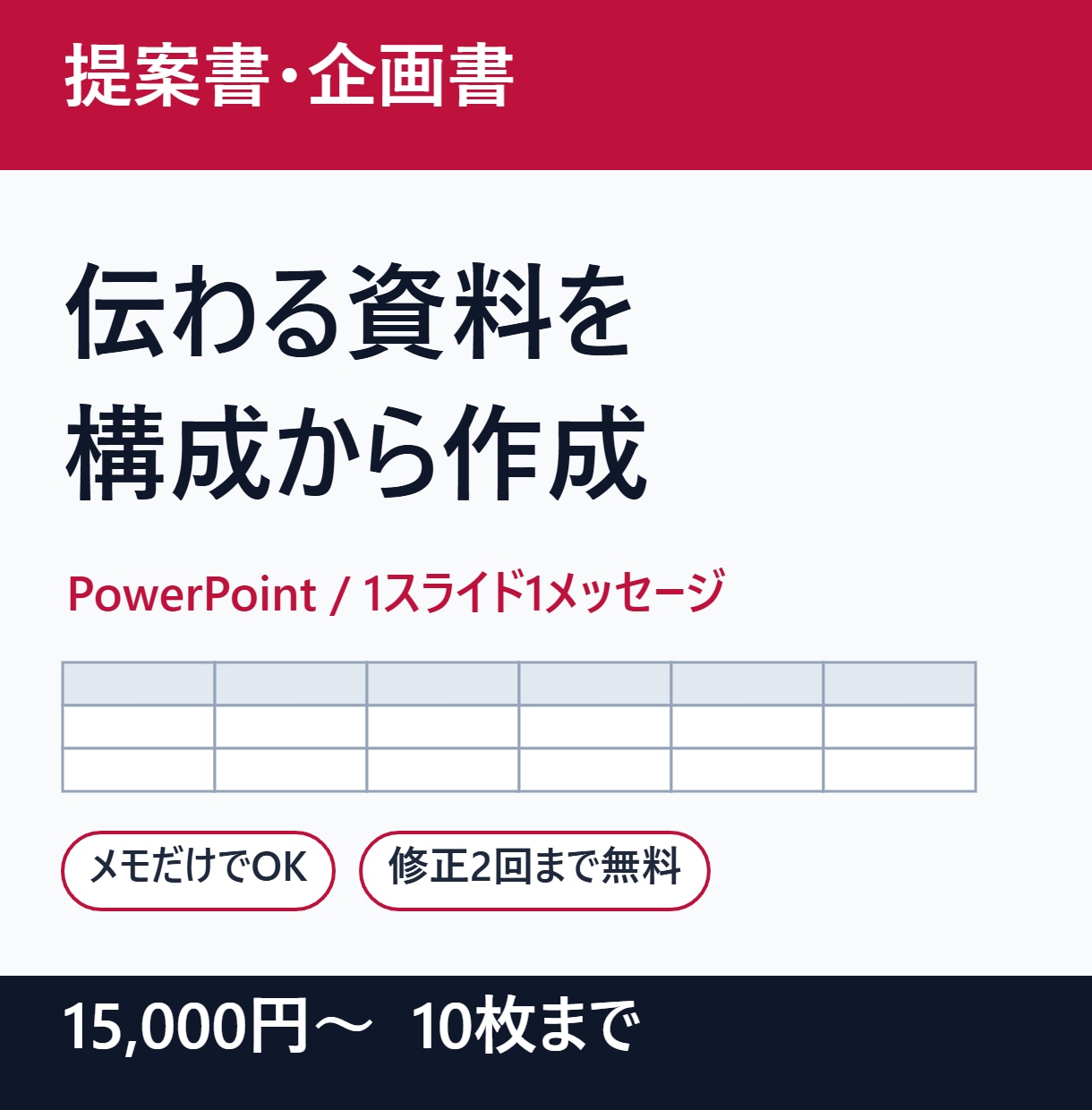 伝わる提案書・企画書を構成から作成します 構成から作ります。メモや箇条書きだけでOK イメージ1