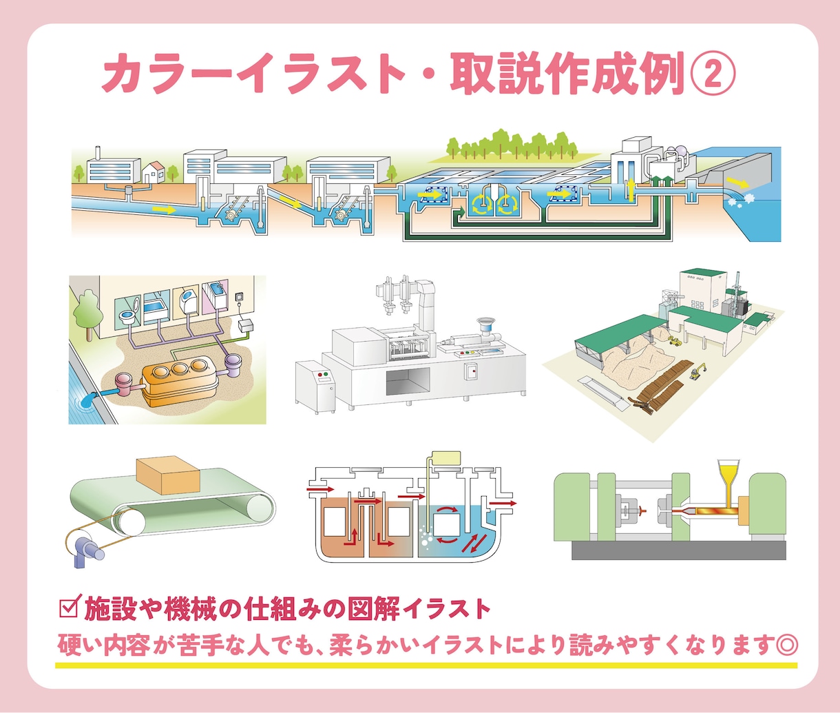 図解イラスト取扱説明書マニュアル挿絵マップ作ります 安い早い！高品質！著作権譲渡込◎インフォグラフィックや図表も イメージ5