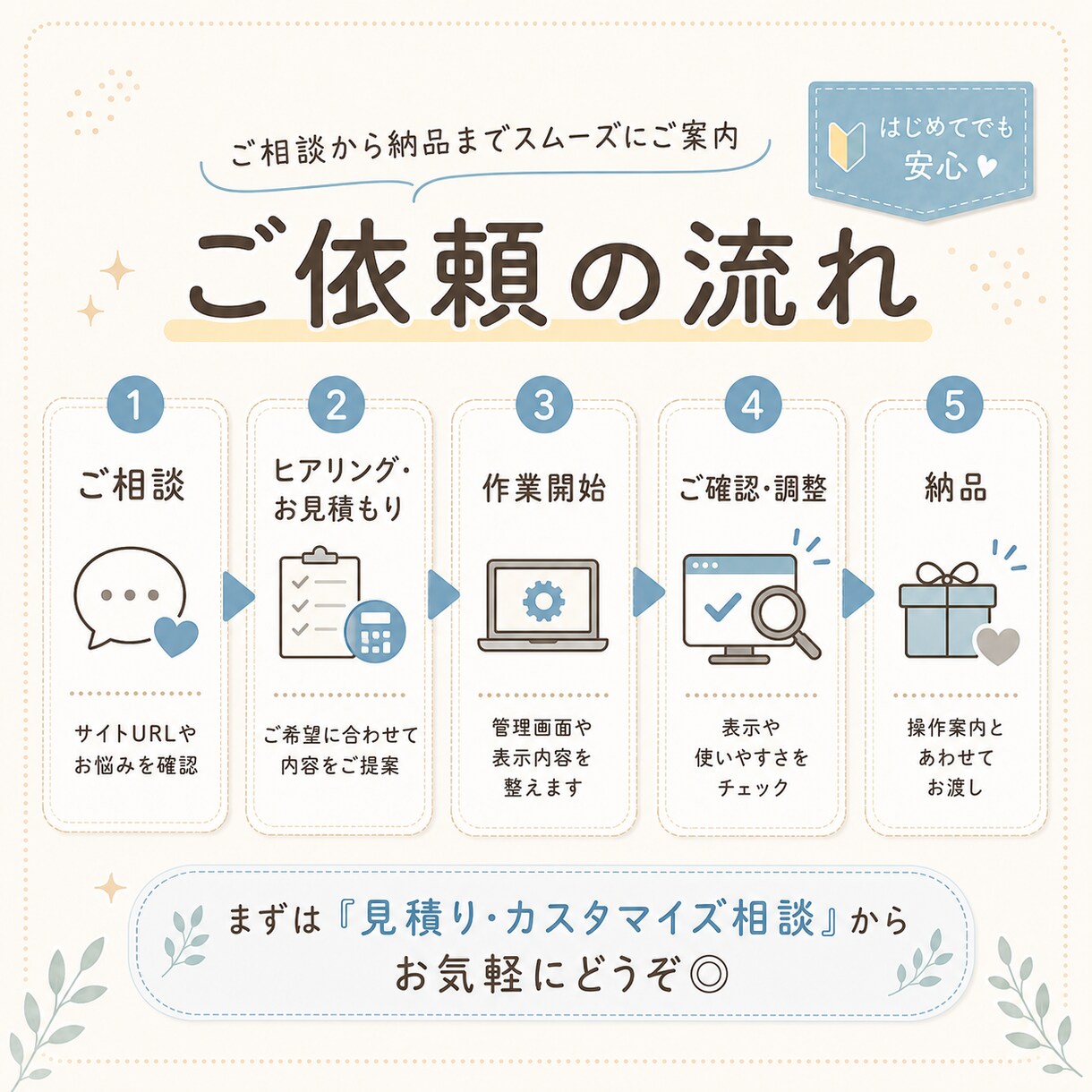 WordPressを簡単更新できる投稿画面にします はじめて・初心者さんも安心！更新作業をぐぐっと短縮できます♪ イメージ5
