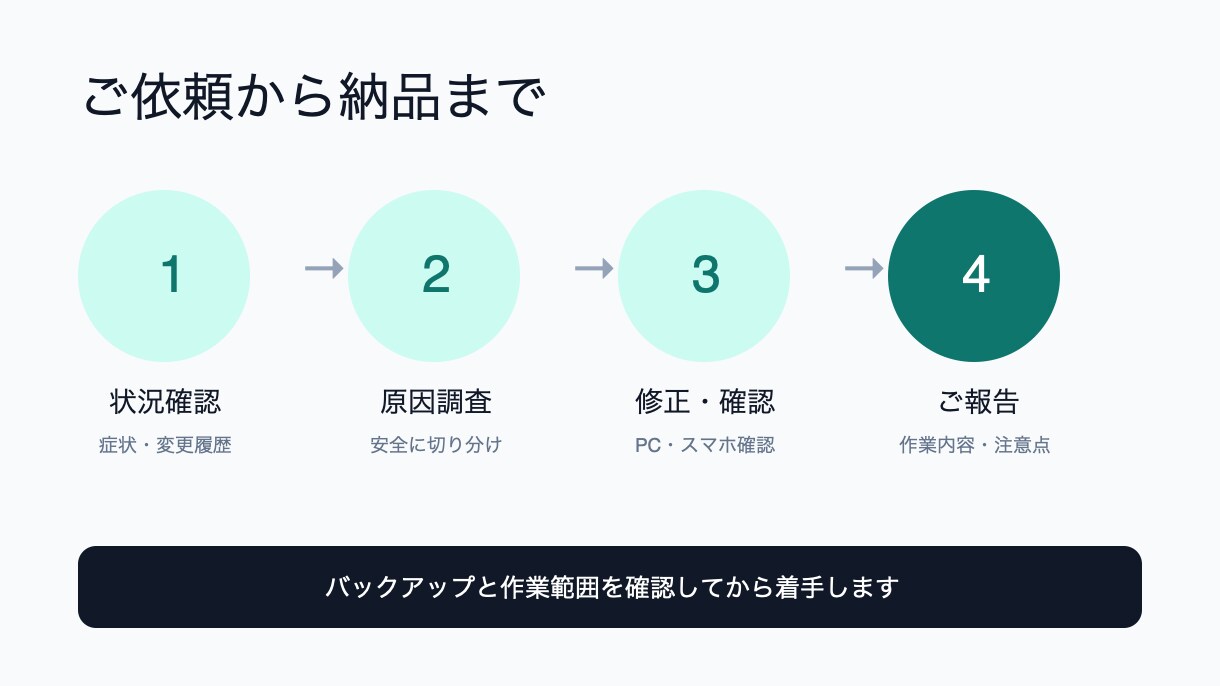 WordPressの不具合・表示崩れを直します 原因調査から修正・動作確認まで丁寧に対応 イメージ3