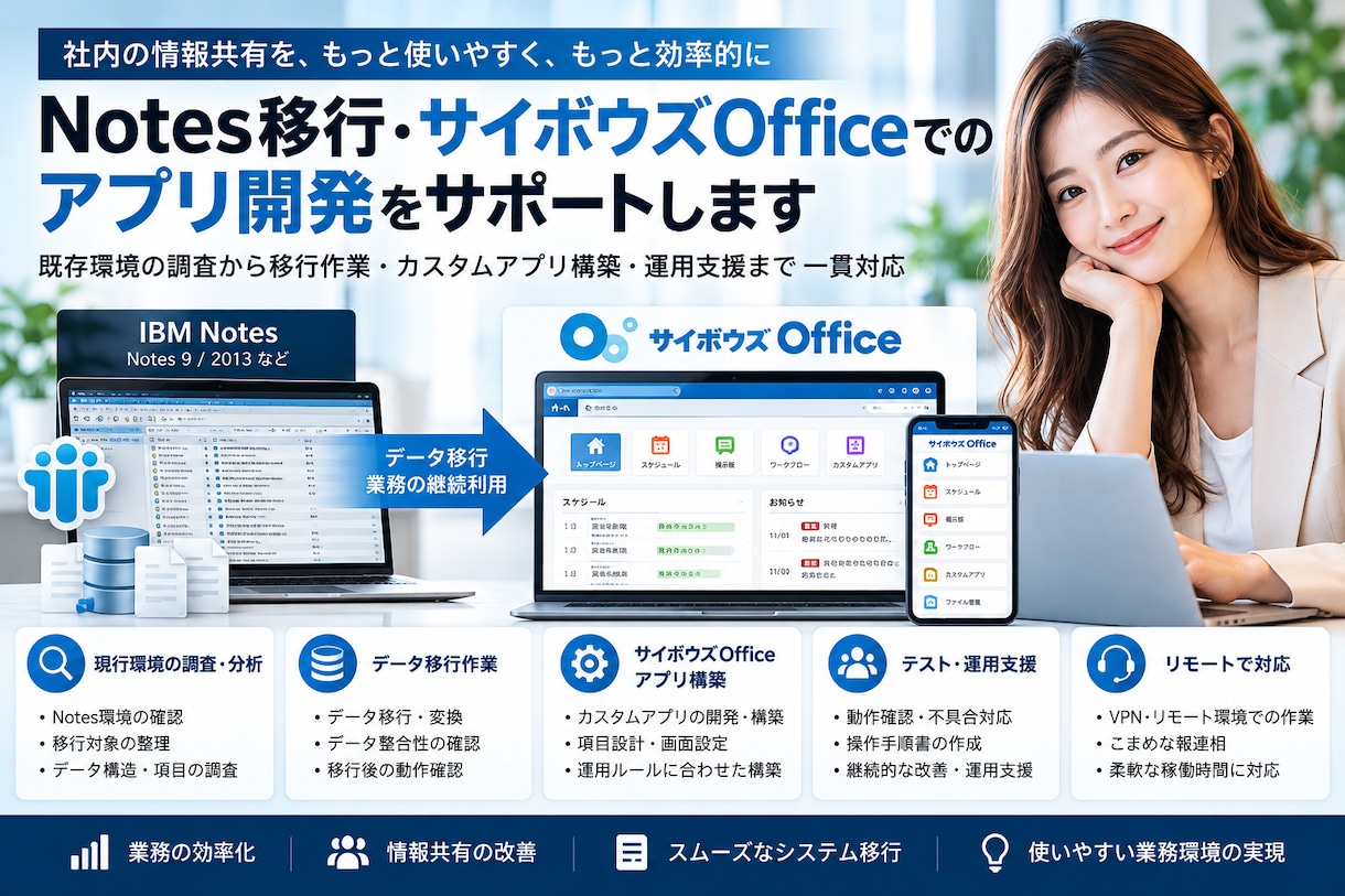 Notes移行や業務アプリ構築を支援しますます 既存環境の調査から移行・設定・動作確認まで対応 イメージ1