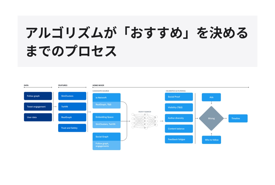 X ツイッター 日本人RT&いいね100増やします 拡散力MAX✅超格安で日本人いいねとRT100件増やします！ イメージ2