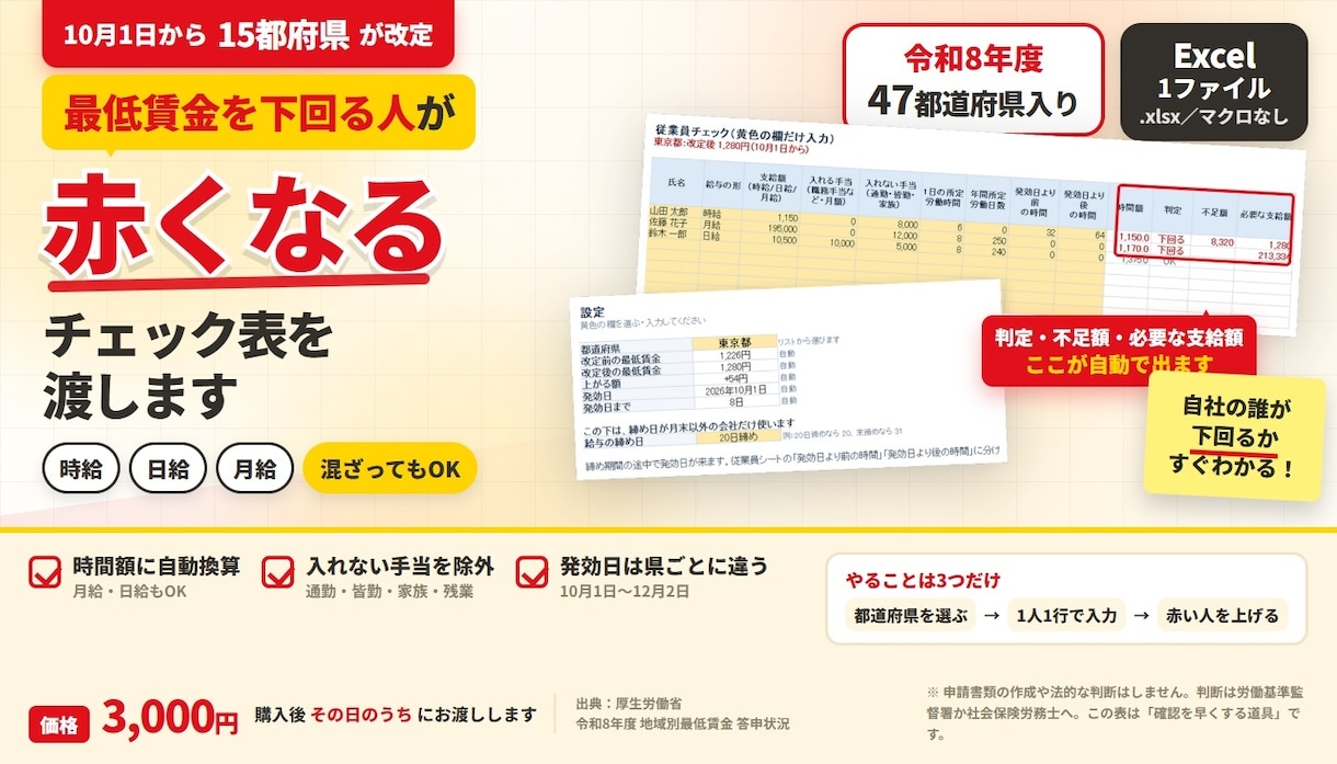 最低賃金を下回る人が赤くなるチェック表を渡します 令和8年度47都道府県入り。時給・日給・月給を1枚で判定 イメージ1