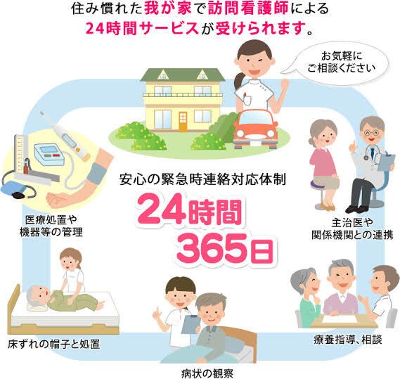 需要拡大中！訪問看護ステーションについて伝えします 訪問看護師の実態をお伝えします。 イメージ1