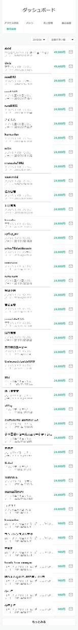 ネットビジネスの全体像を素人の方に電話で教えます 仕組みや流れ、あなたに適したビジネスを解説！質疑応答付き イメージ4