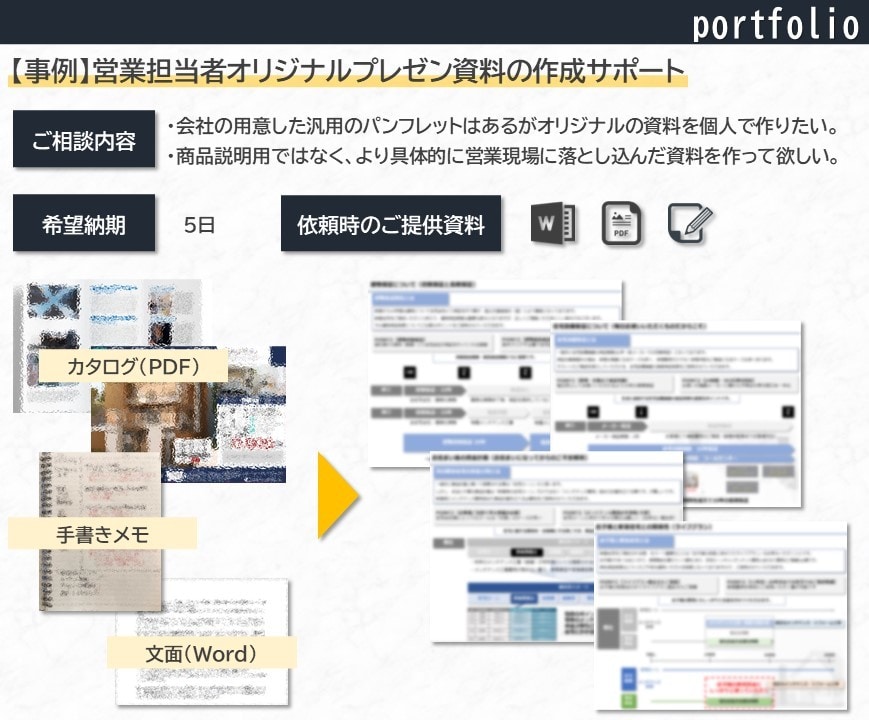 お客様の困った...を資料作成等を通じて解決します アイディア出しからお客様目線に合わせてご支援いたします!! イメージ3