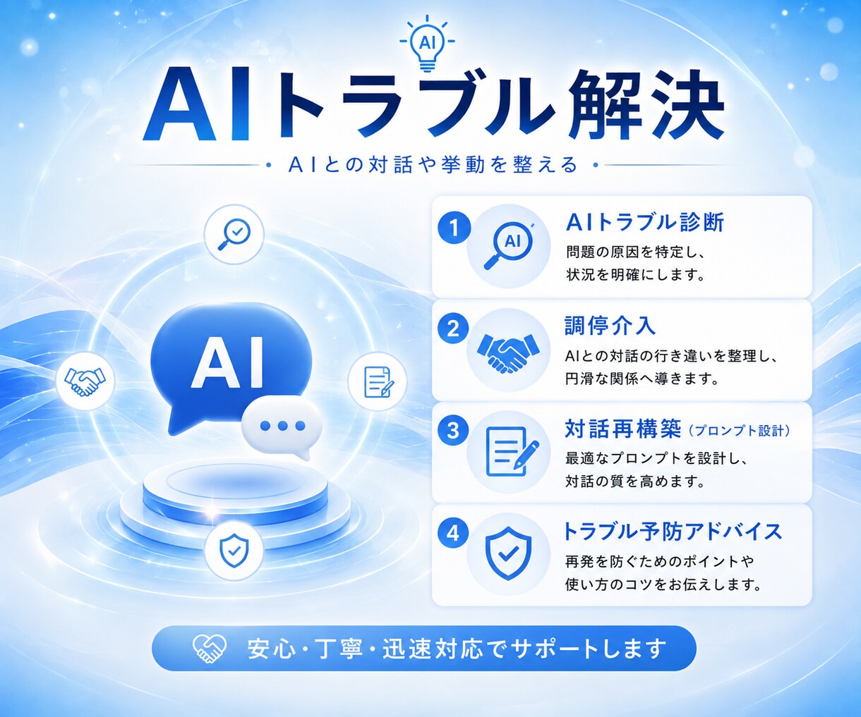 AIの動かない、困ったを手遅れになる前に解決します プロンプトが効かないAIの悩みにLLM・生成AIのプロが対応 イメージ2