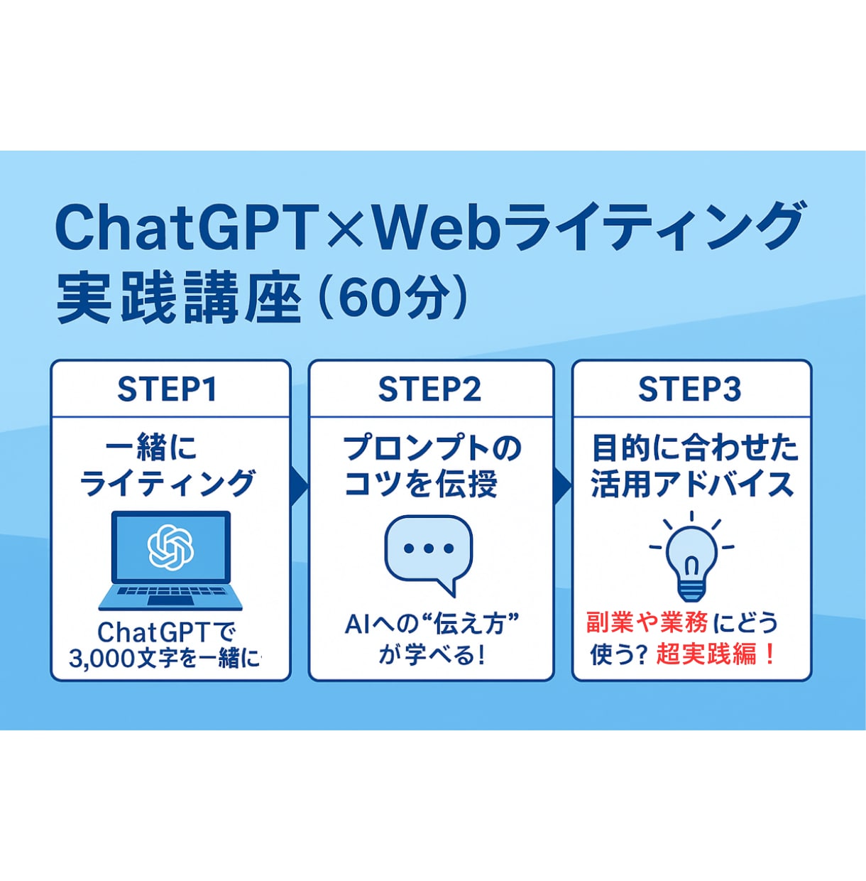 ChatGPTでのライティング方法を優しく教えます 初心者向け！その場で一緒に作る！AIライティング体験講座 イメージ2