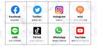競馬SNS運用を副業とする方法をお伝えします いくら稼げるかは個別に質問してください イメージ1