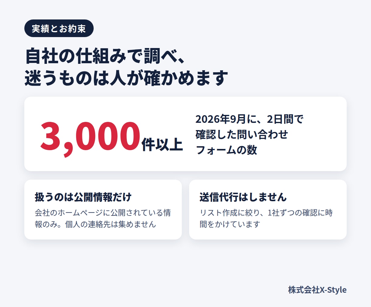 営業お断りの会社を除いた営業リストを作ります 2026年9月に2日で3,000件超を確認｜営業お断りは除外 イメージ6