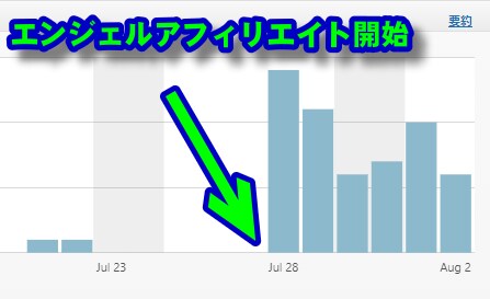 SNS集客不要！エンジェルアフィリエイト教えます ノウハウコレクター、アフィリエイト集客できていない方は必見！ イメージ2