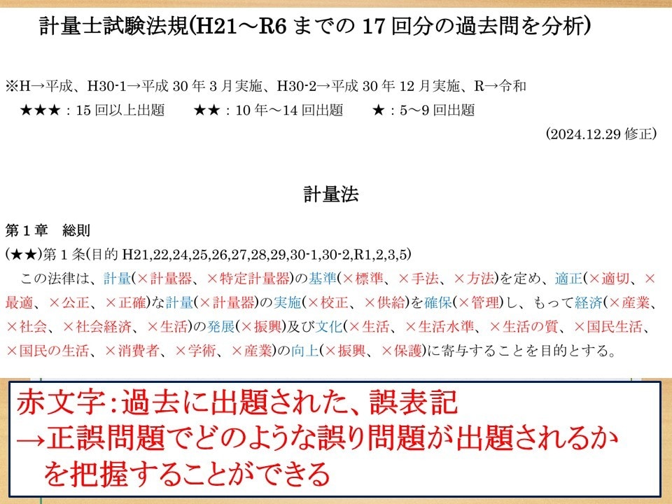 計量士試験の法律問題まとめノートお譲りします 計量士過去問(18回分H21～R7)をA4用紙でまとめました イメージ3