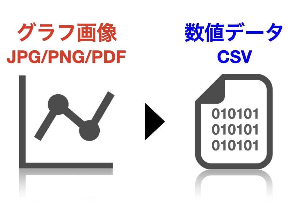 グラフ画像を数値データに変換します JPEG,PNG,PDFのグラフを数値化しcsvで提供します イメージ1