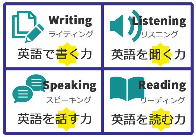 大学受験英語　大学入学共通テストの点数を上げます ビデオチャット利用でリスニングに強い。正解の根拠を明確に。 イメージ4