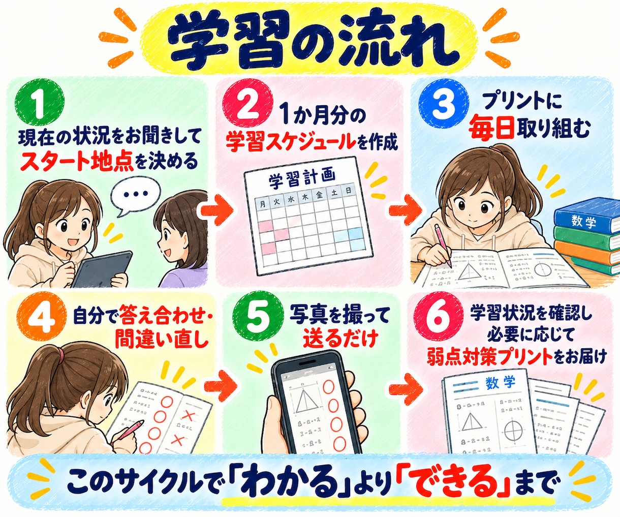 初回限定｜中学数学を基礎からやり直します 苦手な数学を、できるところから一つずつ イメージ3