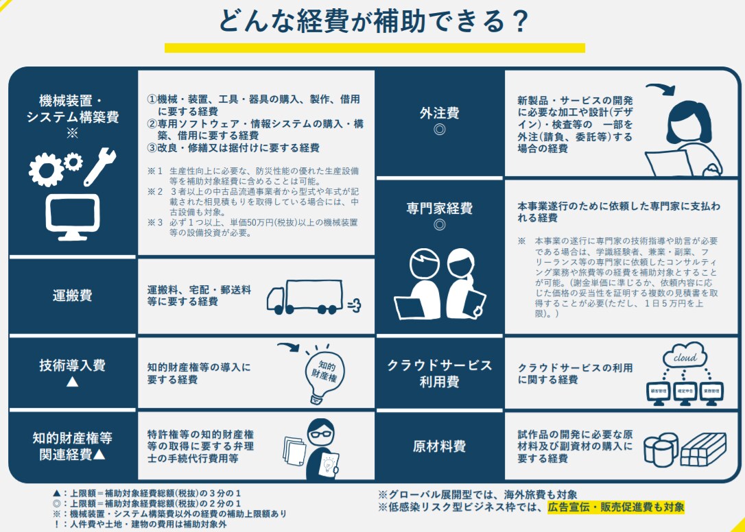 実績豊富な専門家が【ものづくり補助金】添削します 審査経験を活かした申請書の添削＆アドバイスで採択可能性アップ イメージ5
