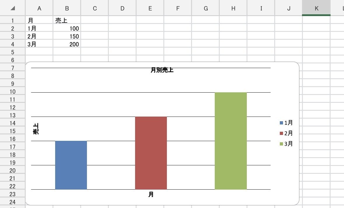 手作業を0に｜Excelで面倒な集計を自動化します 関数・表作成・修正・自動化・グラフ作成 イメージ3