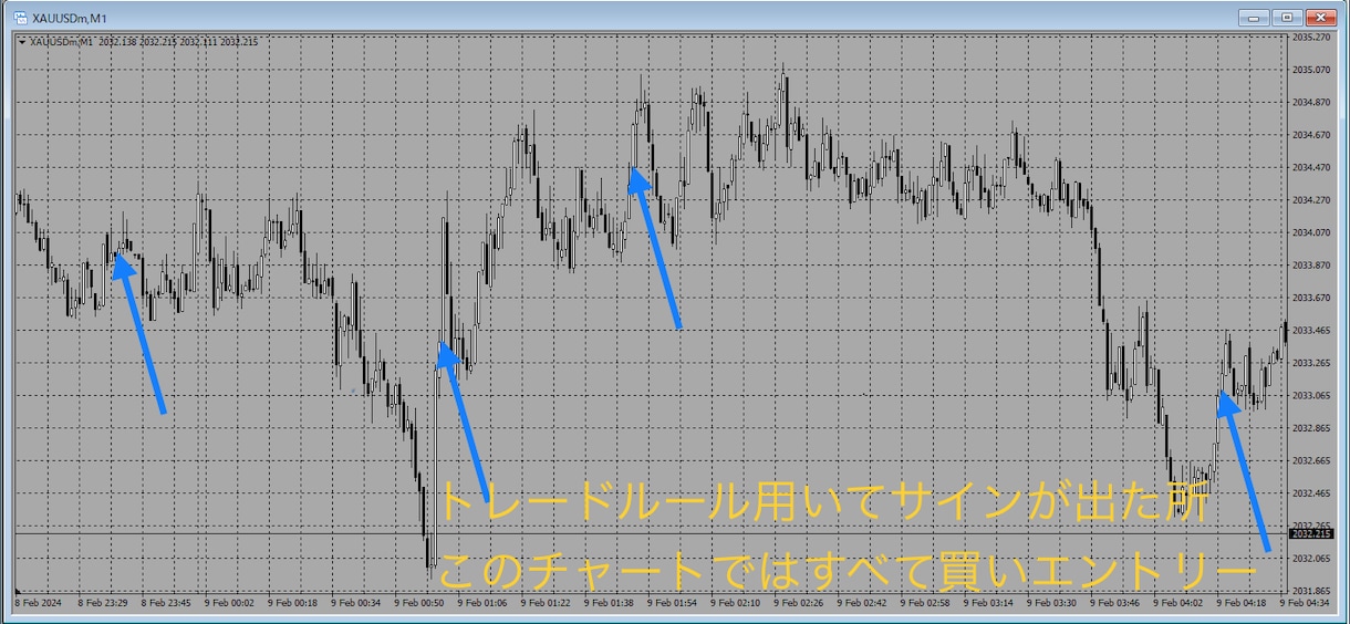 ゴールド超スキャル手法　3月末まで値下げしてます 他トレードルールの購入者は10,000円で購入可能です イメージ2