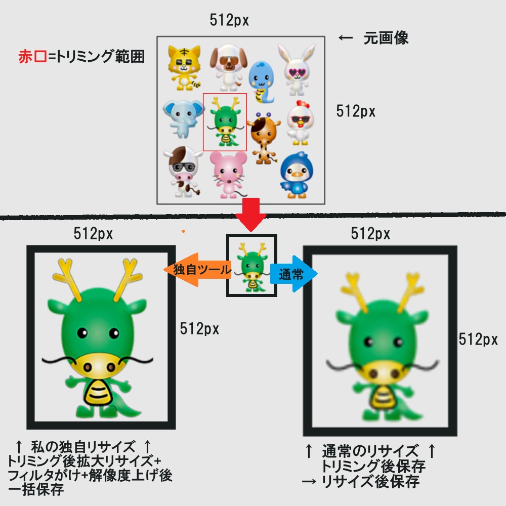 大量リサイズと高画質化を大量激安受注します 信頼第一　奉仕心で精一杯対応します イメージ2