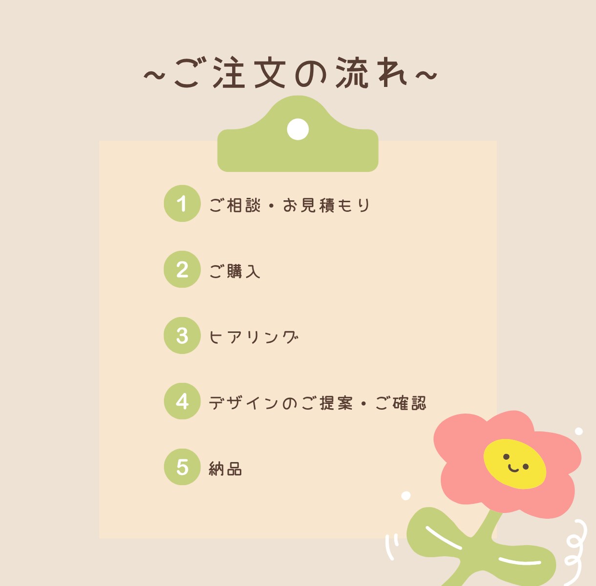 Canvaで伝わるチラシをデザインします 『こんな感じにしたい！』を一緒にカタチにします♫ イメージ3