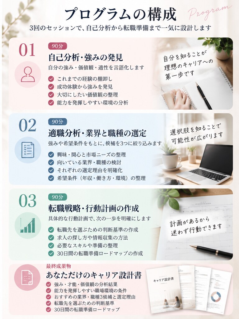 あなたの才能を明確化しキャリアアップを実現します 90分×3回で強みを分析！転職に使えるキャリア設計書付き イメージ2
