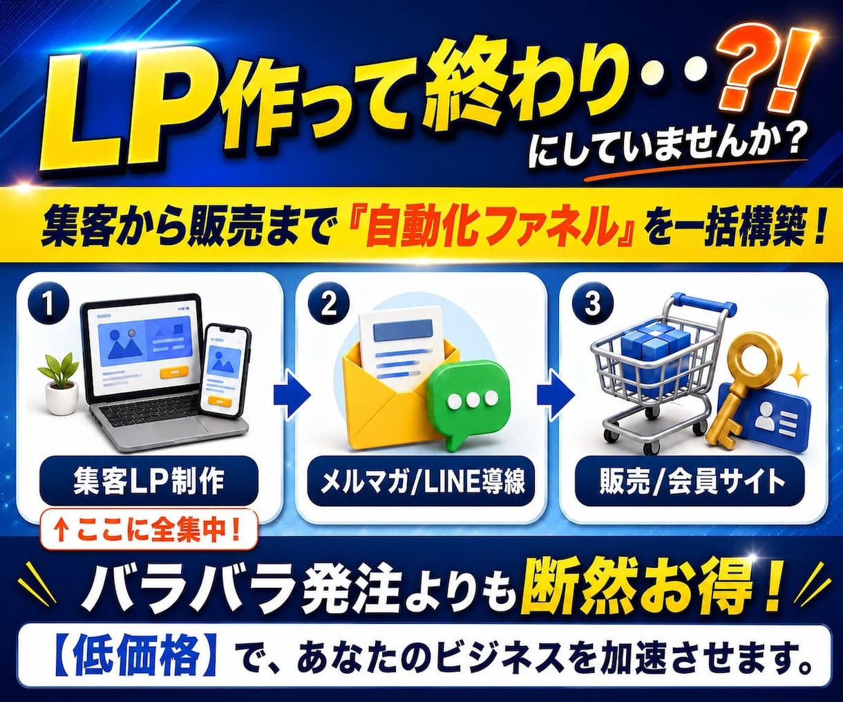 実績10年のプロが、リスト取りできるLPを作ります 公式ラインに誘導等、目的に合わせてフルカスタマイズ致します。 イメージ1