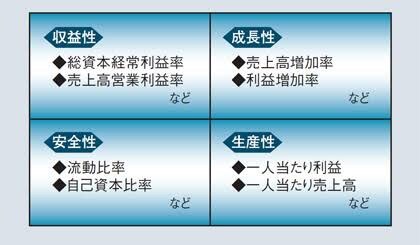 株式投資・転職先の会社の状況を知りたい方へ、会社分析を行います。 イメージ1