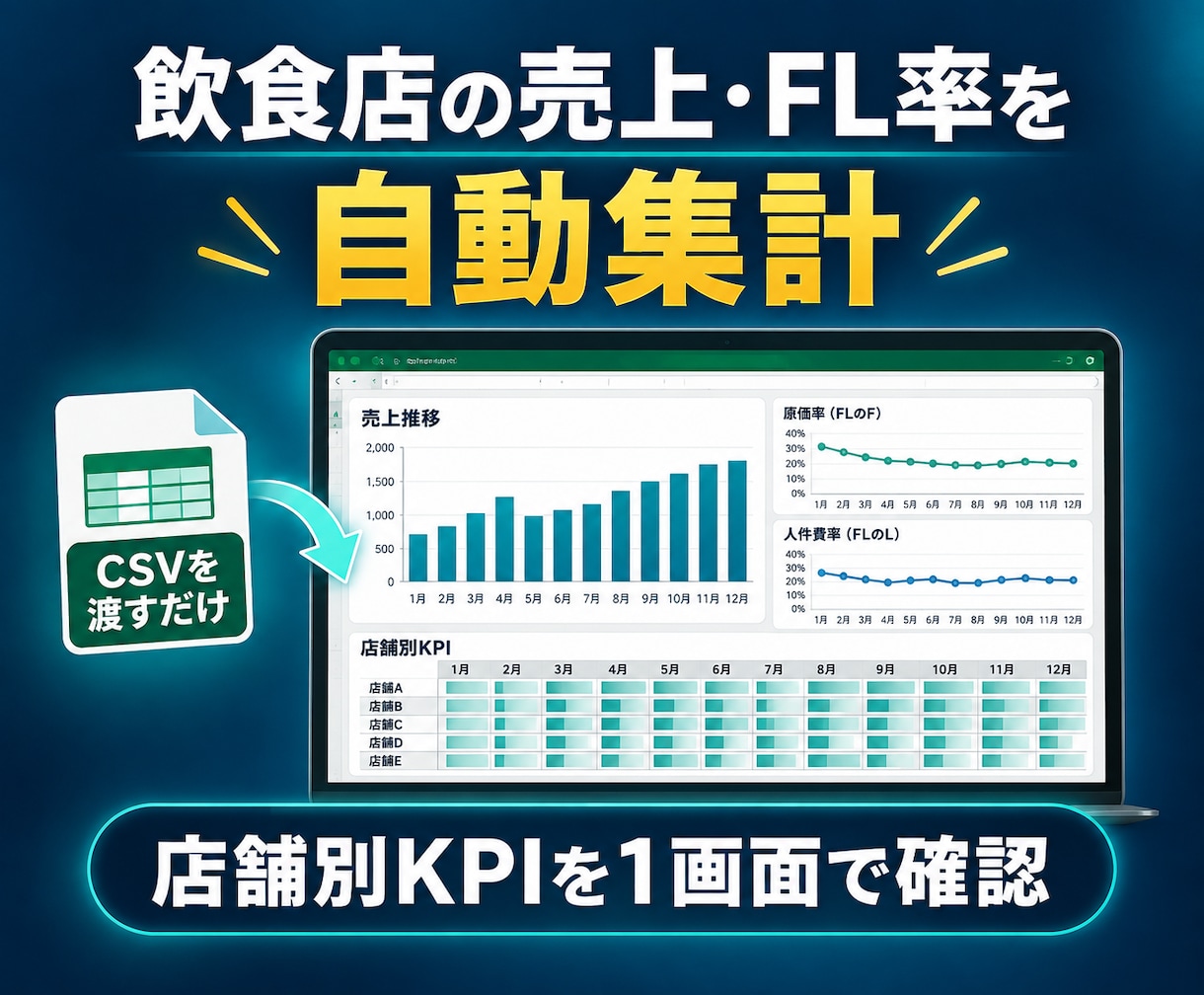 飲食店の売上・FL率をExcelで自動集計します CSVを渡すだけ。店舗別KPIを1画面で確認 イメージ1