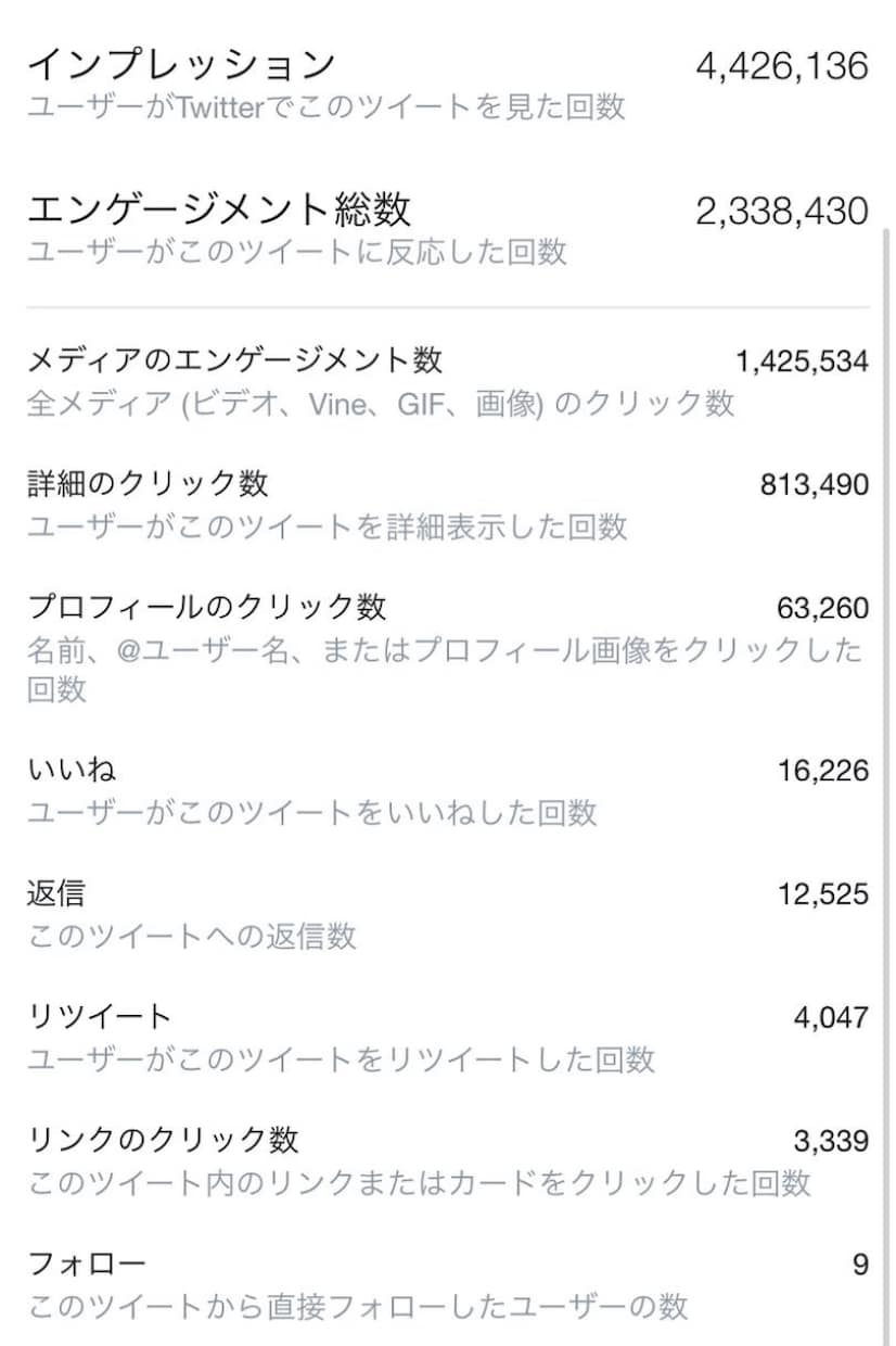 フォロワー100人〜500人超えまで増やします 完全日本人のアクティブユーザーです！！ イメージ2