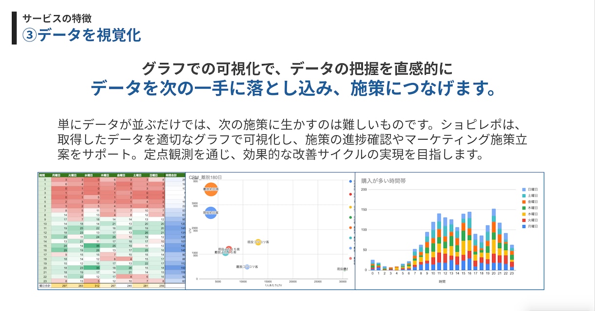 あらゆるマーケデータをスプシに集計、可視化します GA4、Web広告など幅広く対応。AI接続するので分析も簡単 イメージ4