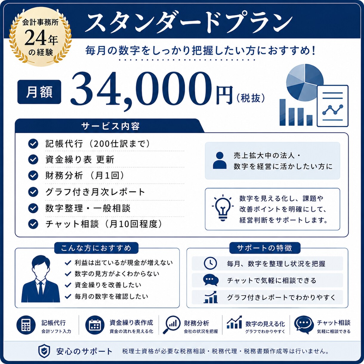 会計事務所24年パックプラン！社長の右腕になります 利益が出てもお金が残らない方へ　財務パックプラン登場！ イメージ6