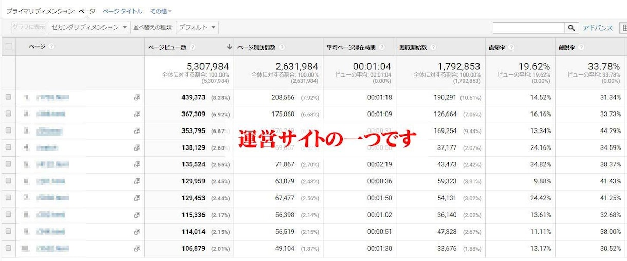 ブログ上位表示・アクセスアップのアドバイスます 修正した翌日からでもすぐにアクセスアップが見込めます イメージ2