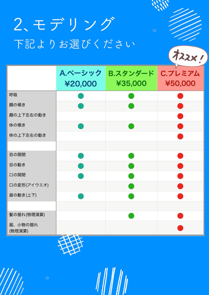 格安、ハイクォリティのVtuberモデル作成します お手頃価格にてキャラデザ〜Live2Dモデリング承ります イメージ4