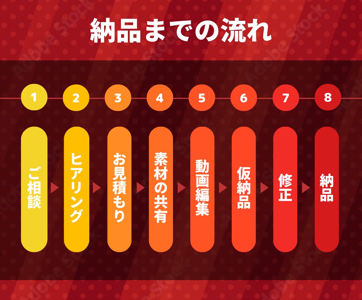 Youtube/SNS動画の制作を承ります お客様が求める理想の動画を制作します イメージ4