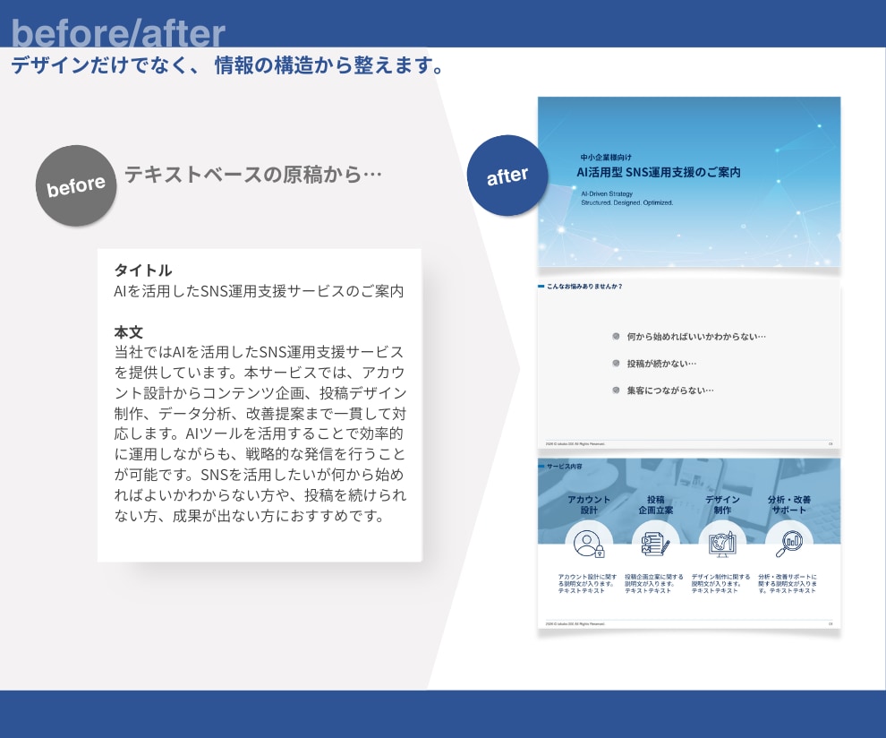 プレゼン資料・営業資料を構成から見やすく作成します 丸投げOK｜PowerPointで編集できる資料に仕上げます イメージ4