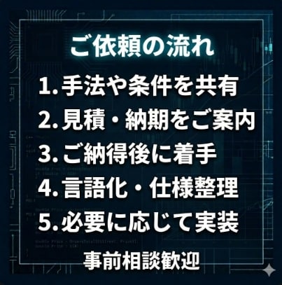 複雑ロジックを言語化しEA作成します 曖昧な裁量判断を整理し、実装できる形へ落とし込みます イメージ5