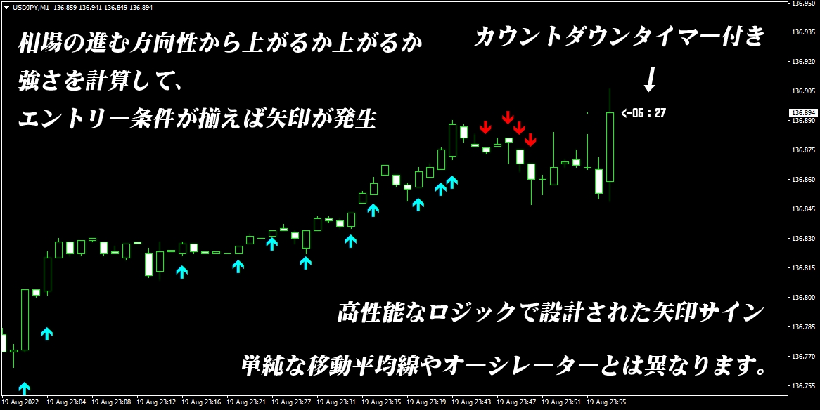 FXの専業トレードでマスターした手法を伝授します 長年FXで取引して来た秘伝の安定型トレード手法です。 イメージ4