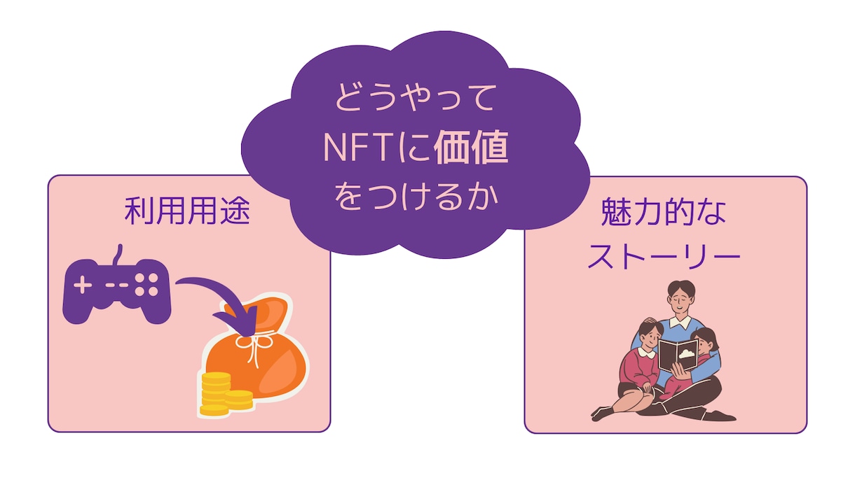 ブログ・SNS・資料向けの図解画像を制作します 文章だけでは伝わりにくい内容を見やすく整理します イメージ2