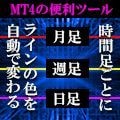 MT4： ラインの色を自動で変更ツールでございます 時間足ごとでラインの色を自動で変更 イメージ1